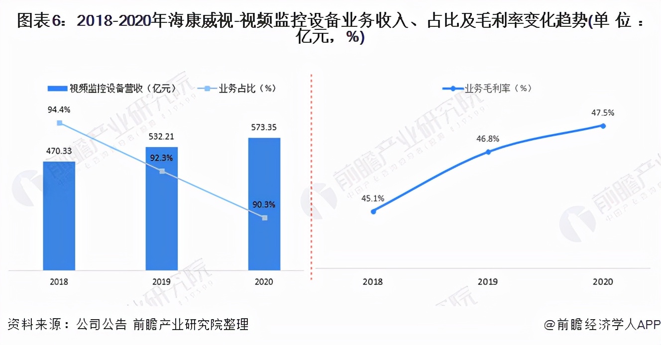 干货！2021年中国视频监控设备行业龙头企业分析——海康威视