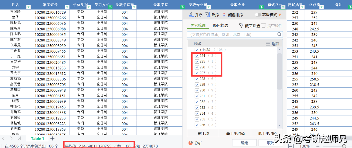 上海大学考研数据分析，211，专硕看好学费再选择哦