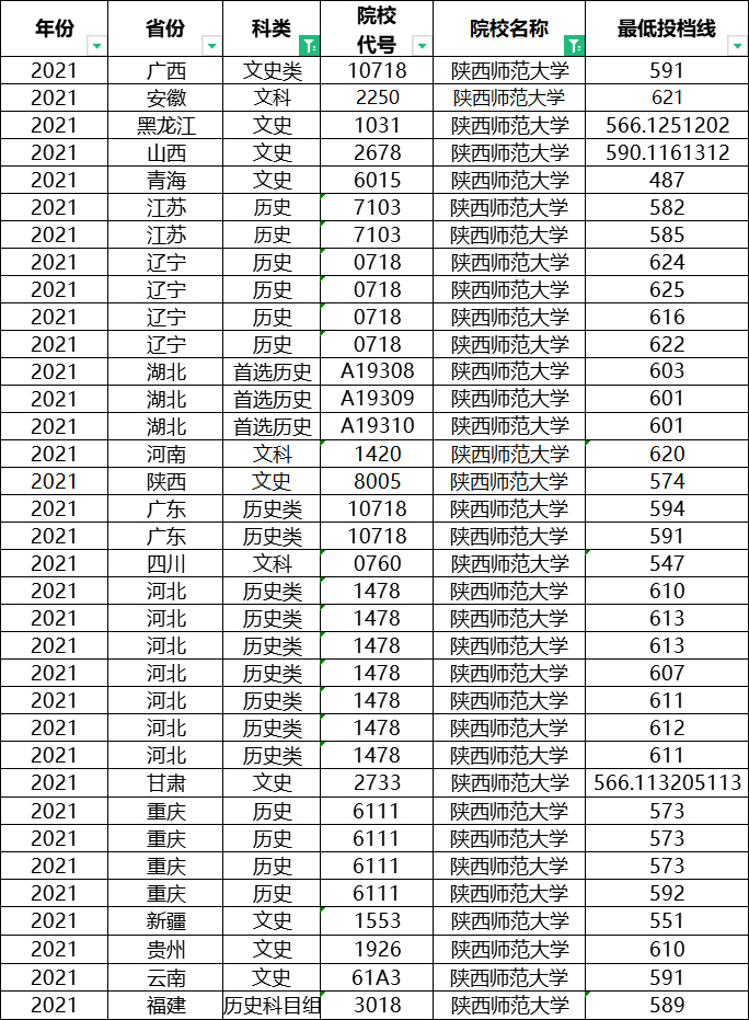 想考教师的同学注意了，这八所师范类大学，考编容易，就业好