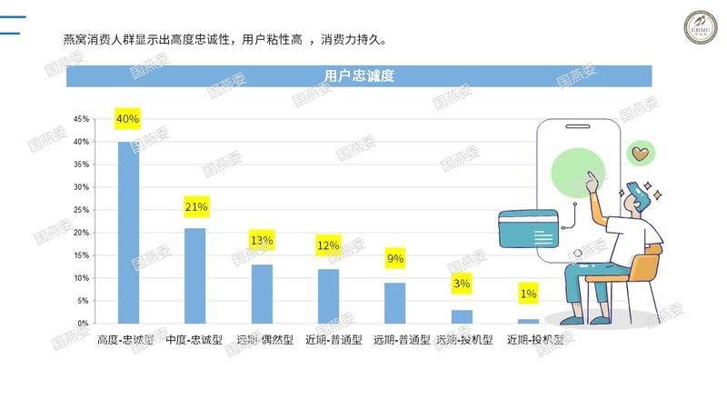 谁也叫不醒那个吃燕窝的人