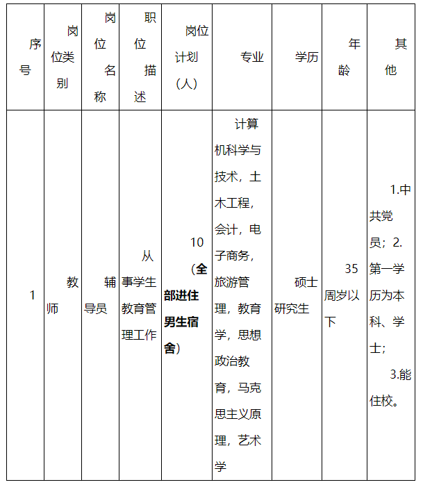 武汉桑拿技师招聘（最高享8万生活津贴）