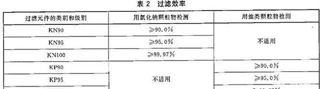 N95，KN95、N90，医用外科口罩，这些口罩你“抢”对了吗？