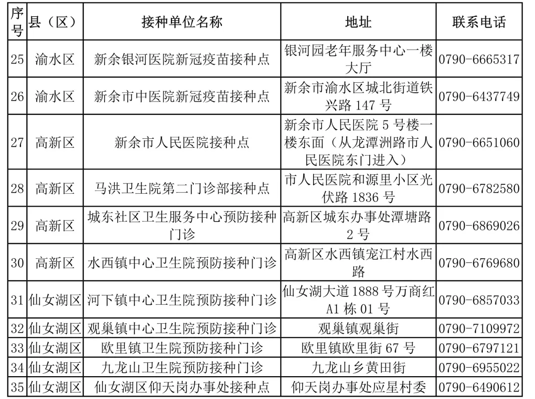 紧急提醒！江西多地新冠疫苗接种有变！