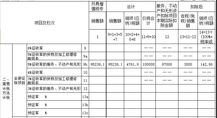 劳务派遣账务怎么做？月薪上万老会计一文讲解！教你轻松搞定