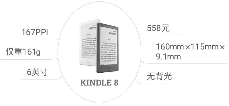 我读了最权威的kindle使用指南，只为教你如何买到最适合的kindle
