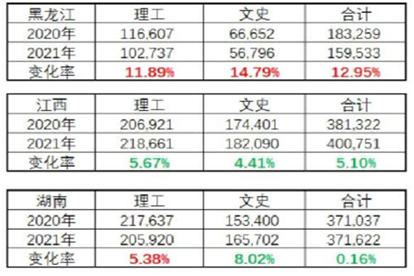 各地高考分数线已出炉，两个分数段的考生不占优势，家长跟着操心