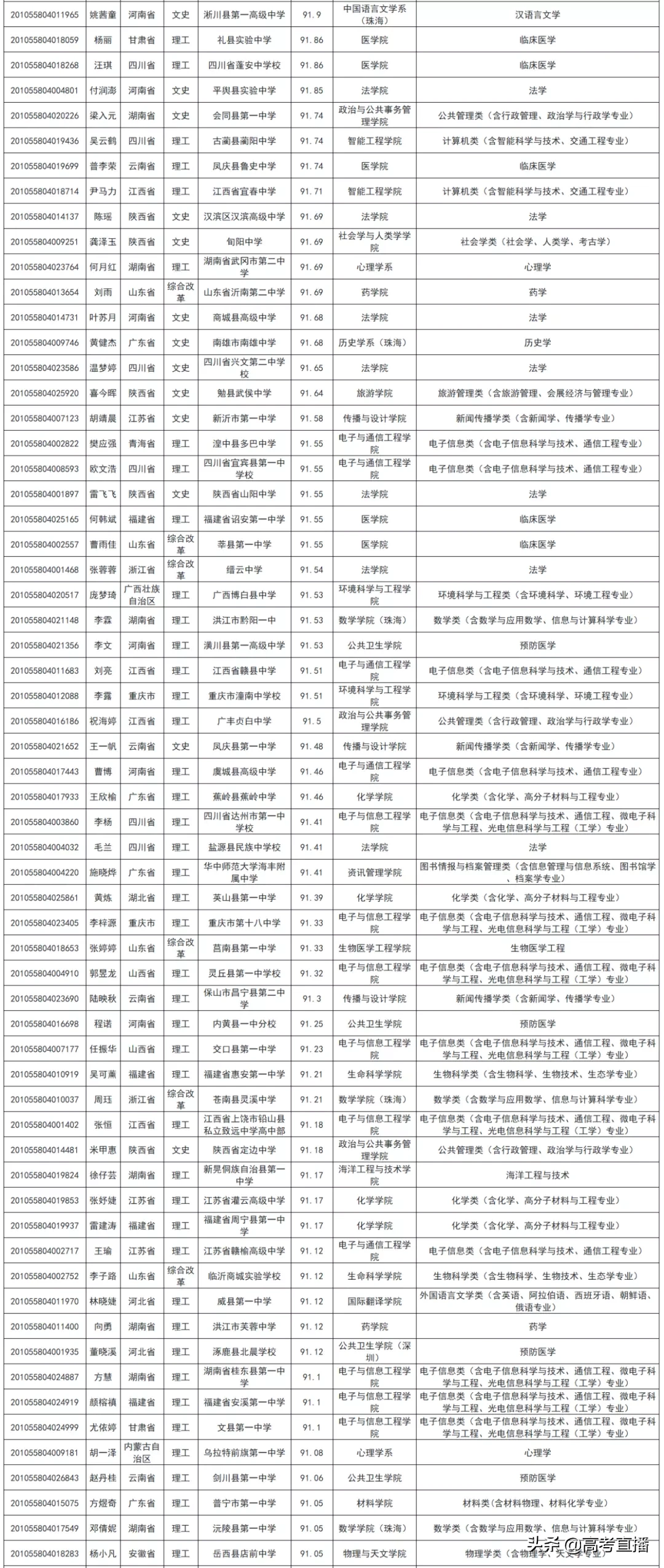 刚刚！又一批考生可以降分上名校，有你的名字吗？