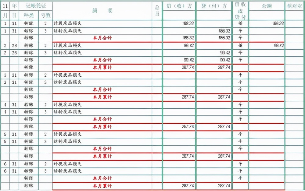 结转生产成本如何写会计分录？