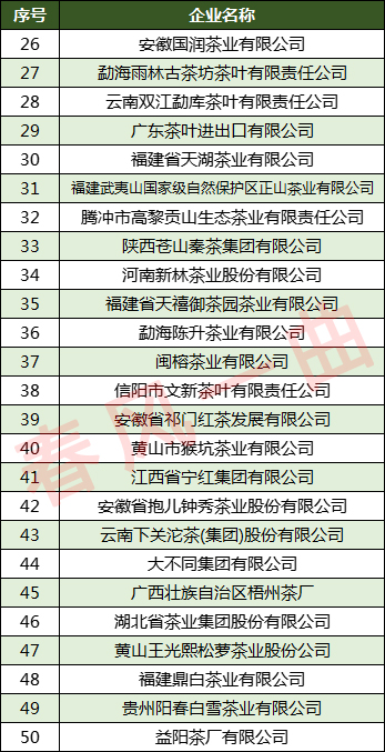 中国茶业100强企业：湖南、福建、云南领先