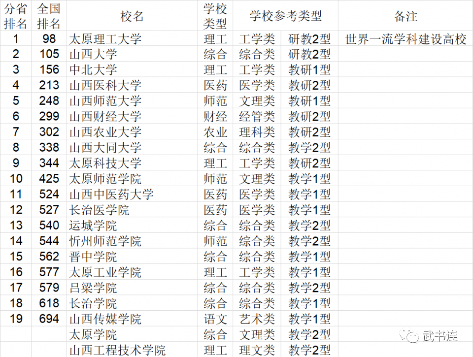 2021年中国大学排行榜公布，快来看看你的学校排第几