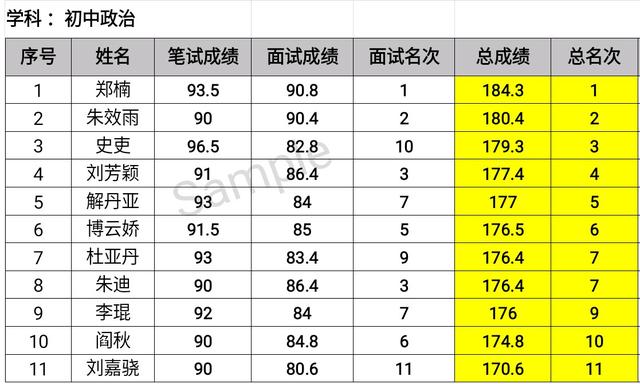 葫芦招聘信息（热点关注）