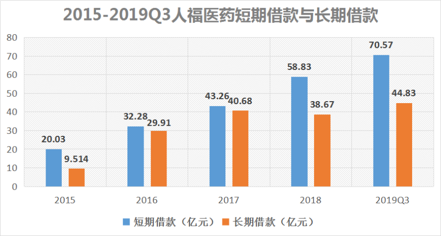 麻醉药全国第一，避孕套全球第二，这家公司去年却亏了26亿
