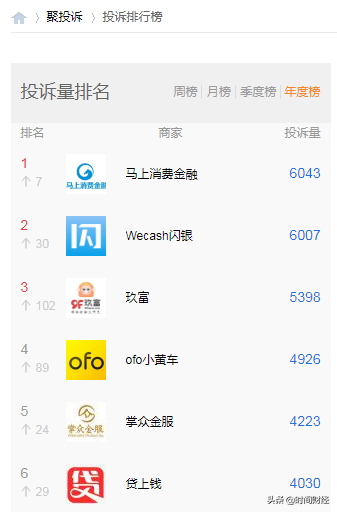 谁逼死21岁女孩？涉嫌套路贷 闪银躺枪吗
