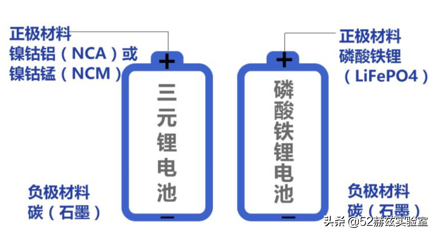 磷酸铁锂电池 VS 三元锂电池，谁才是锂电池王者？