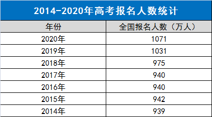同卷不同分！今年全国高考难度最新排行榜出炉，哪个省C位出道？