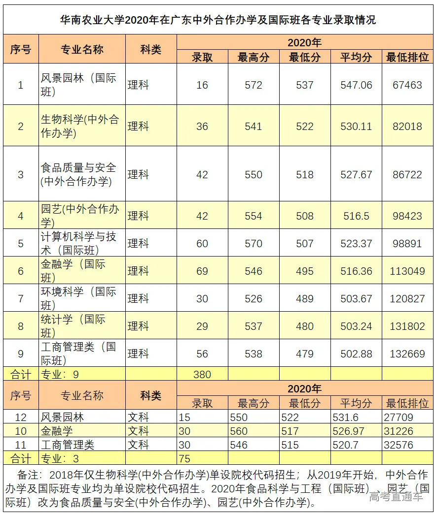 重磅！新高考八省大学专业录取数据曝光