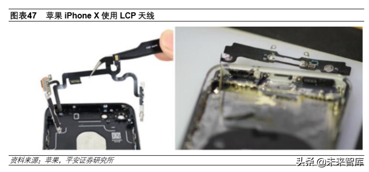 基带板的主要作用是什么(5G产业投资机会分析：射频前端及PCB)