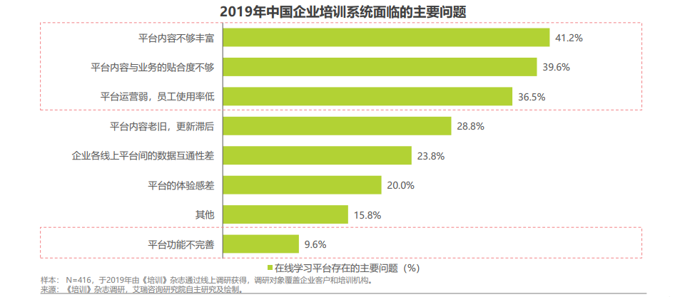 2021年中国企业培训行业研究报告