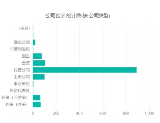 数据分析招聘（2020年数据分析岗位行情如何）