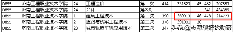 深度对比分析：山东新高考两年录取数据，2022年志愿填报方法妥了