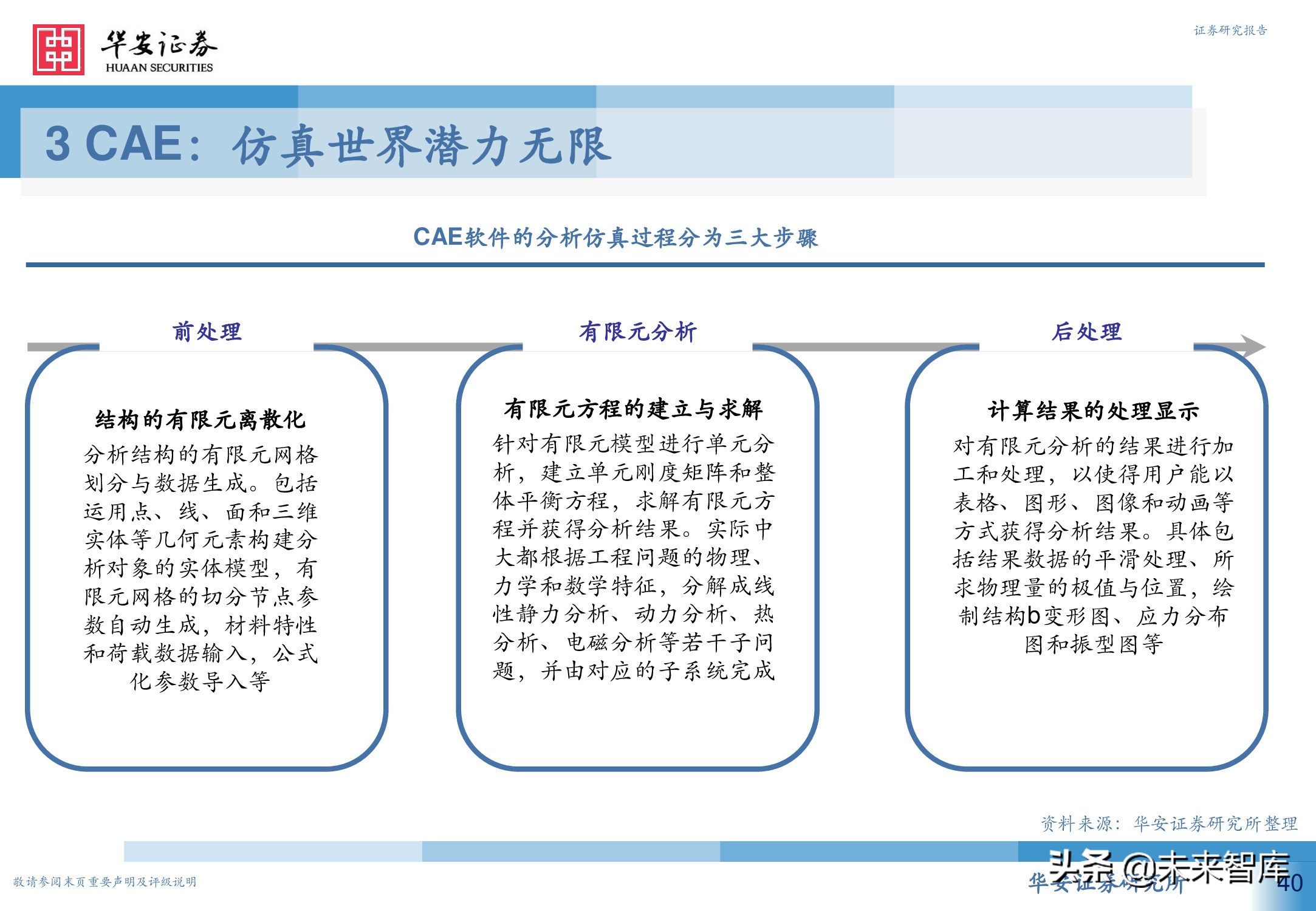 工业软件行业深度报告：从高维视角看工业软件投资机会