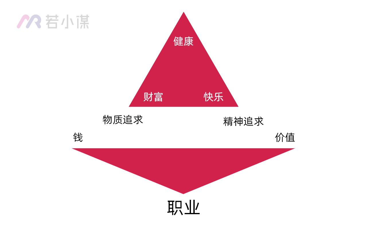 职业对于一个人的重要性，大学生如何做好职业规划？