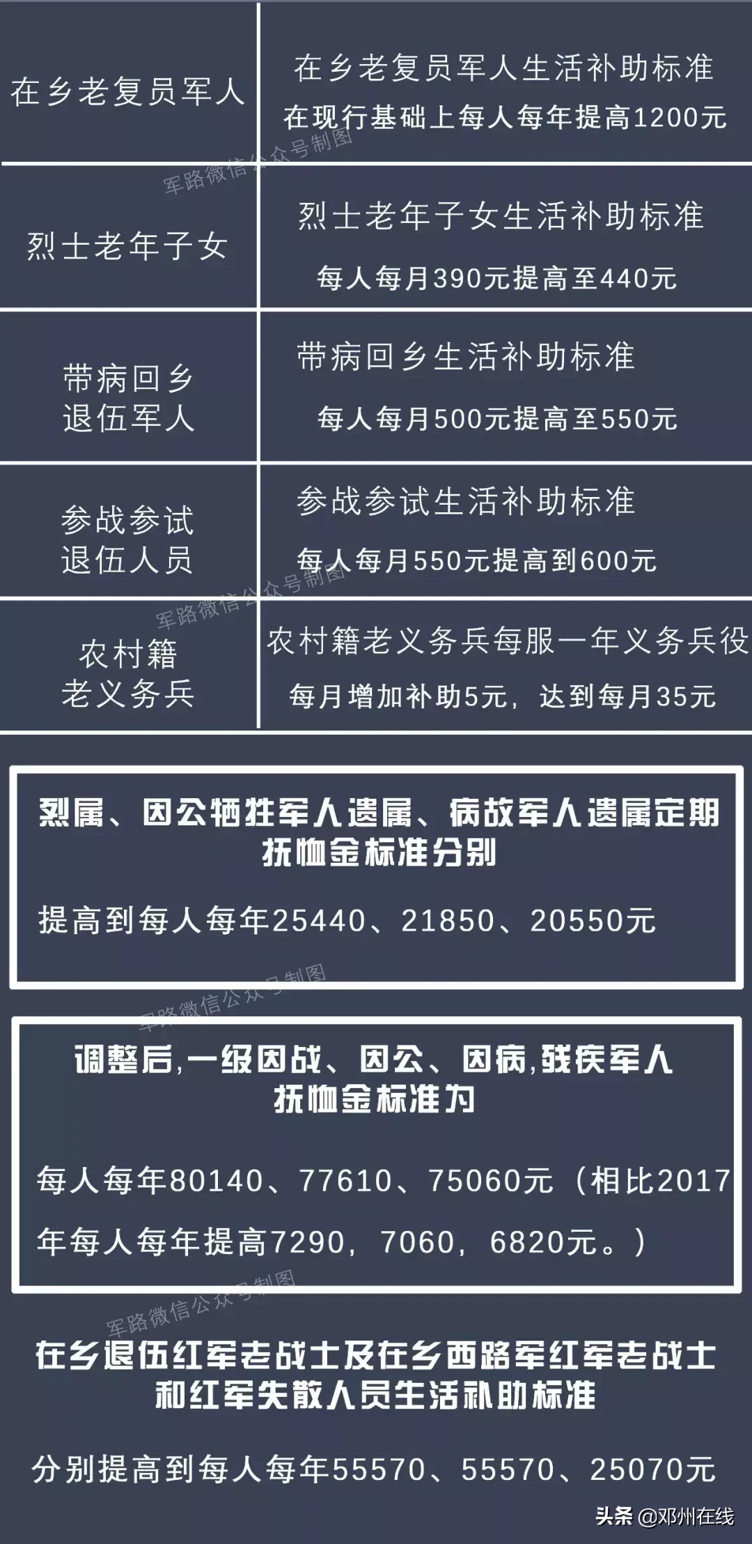 邓州招聘网（南阳退役军人优抚对象界定及补助标准明细）