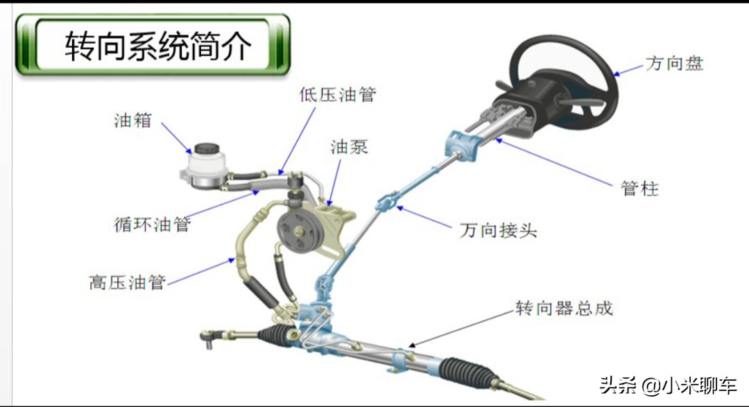 【原创首发】汽车转向器工作原理、生产工艺及问题解决案例