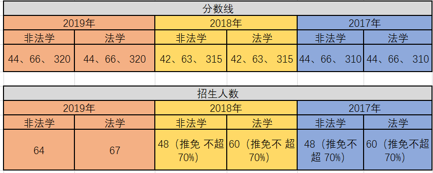 盘点法硕考研性价比超高的12所院校（附学费）