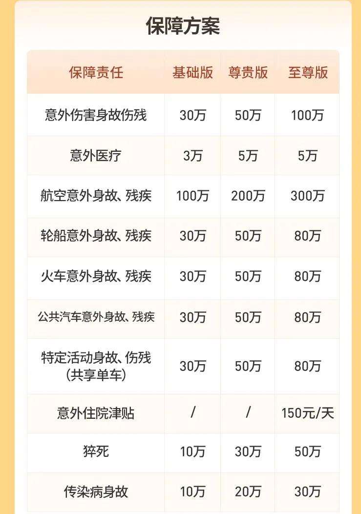 平安意外保险（平安大守护）