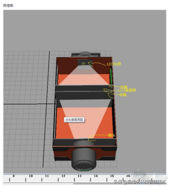 「创意diy」 低成本自制高清投影机成功,从零开始!媲美千元机