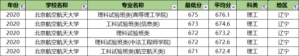 北京航空航天大学专业录取分排名：王牌专业反而垫底？没想到