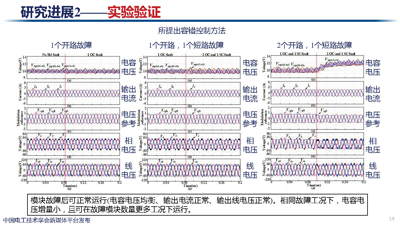 天津大学讲师肖迁：多电平变换器及在电力电子化电力系统中的应用