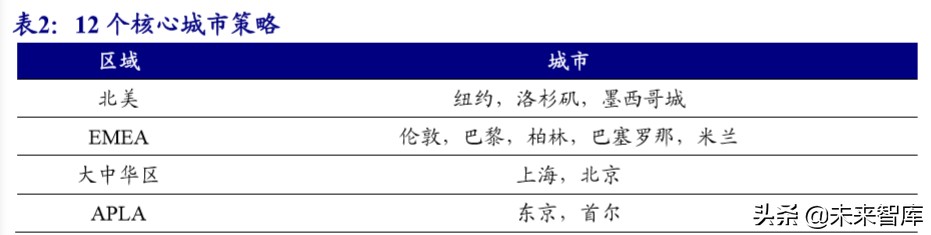 运动服饰龙头公司NIKE深度研究