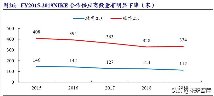 运动服饰龙头公司NIKE深度研究