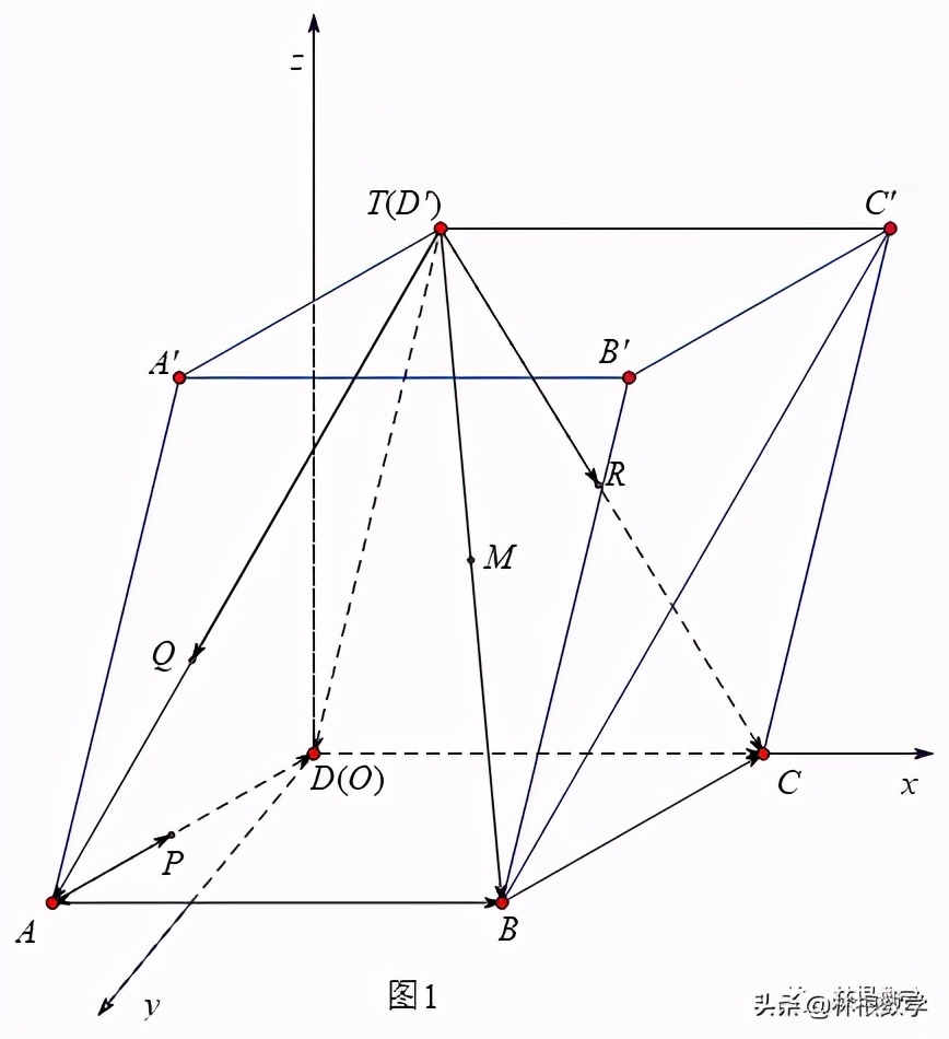 高观点下的初等数学（1）