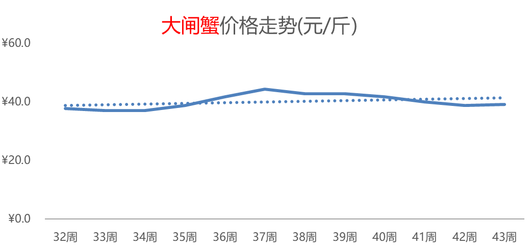 大米热度飙升，白菜价格持续攀高，其它粮食类价格小幅普涨