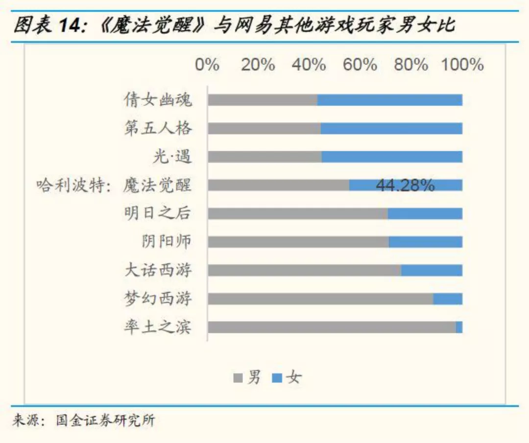 哈利波特表情门，网易游戏究竟犯了什么错？
