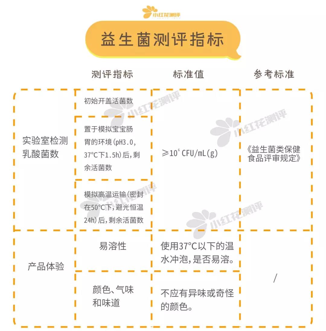 10款婴儿益生菌测评：这款丹麦益生菌，各方面都垫底，不推荐