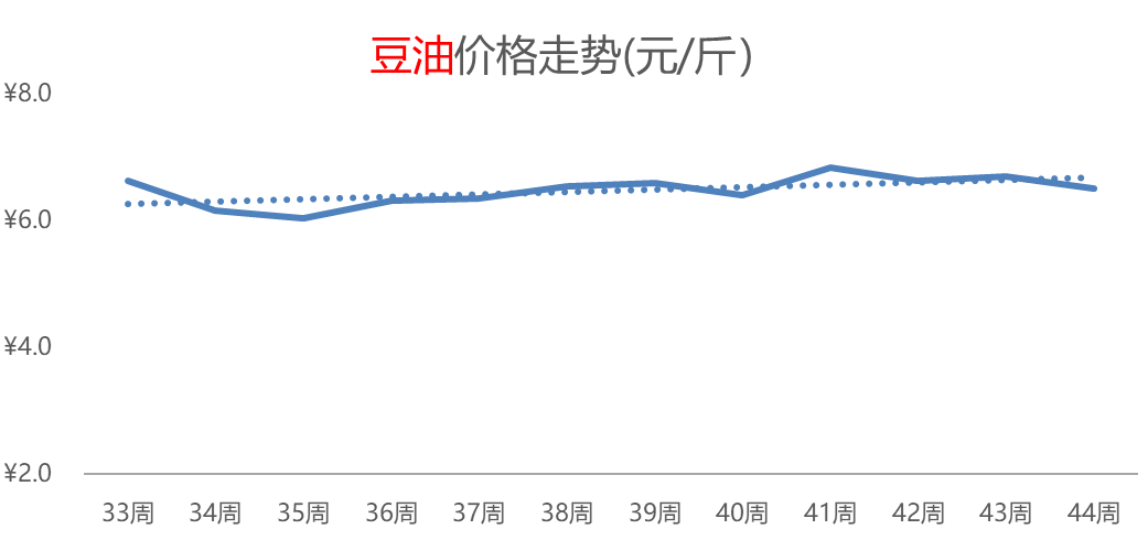 大米热度飙升，白菜价格持续攀高，其它粮食类价格小幅普涨