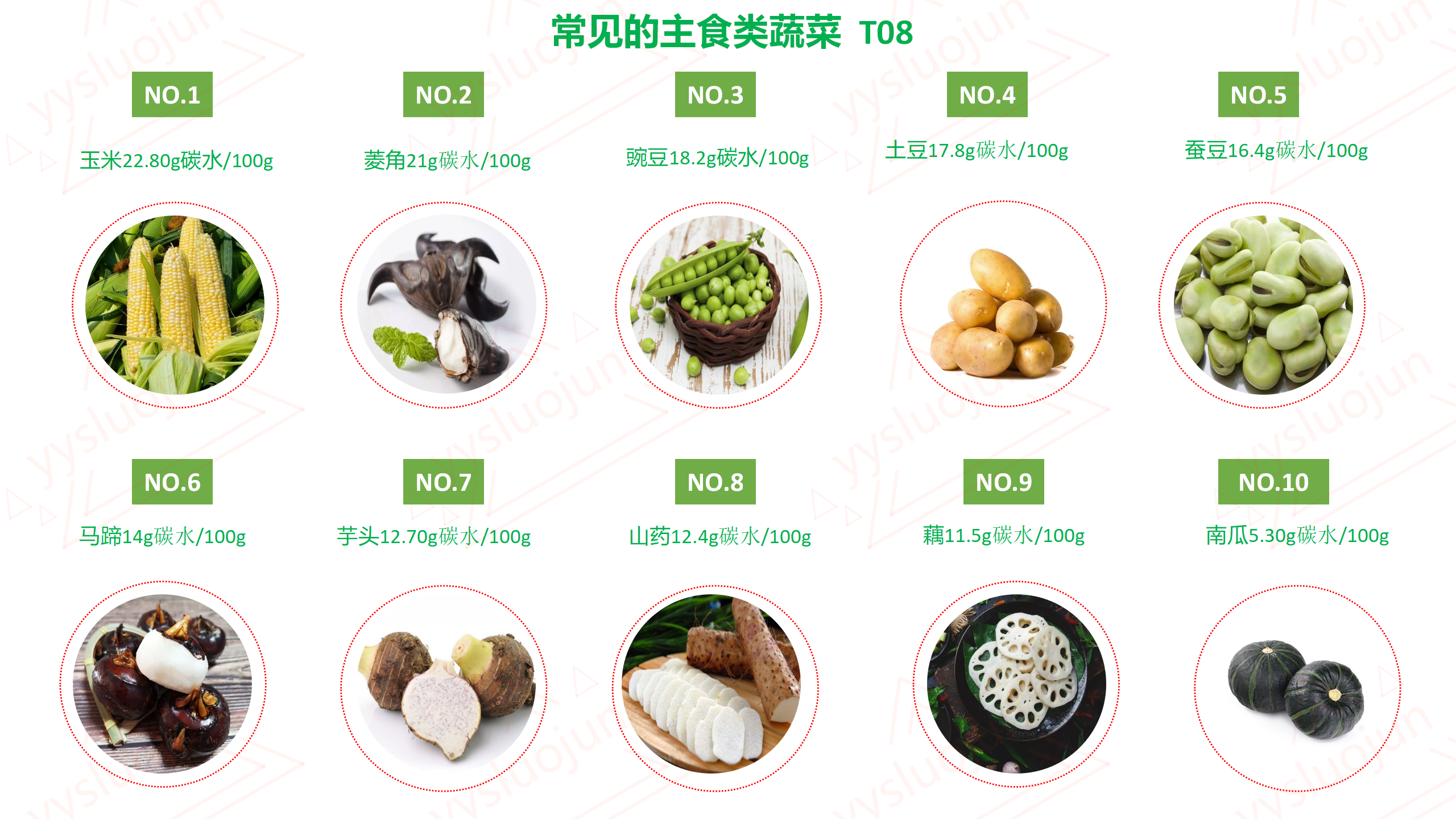 内有图片，可收藏，减肥期间蔬菜选择，本期干货分享