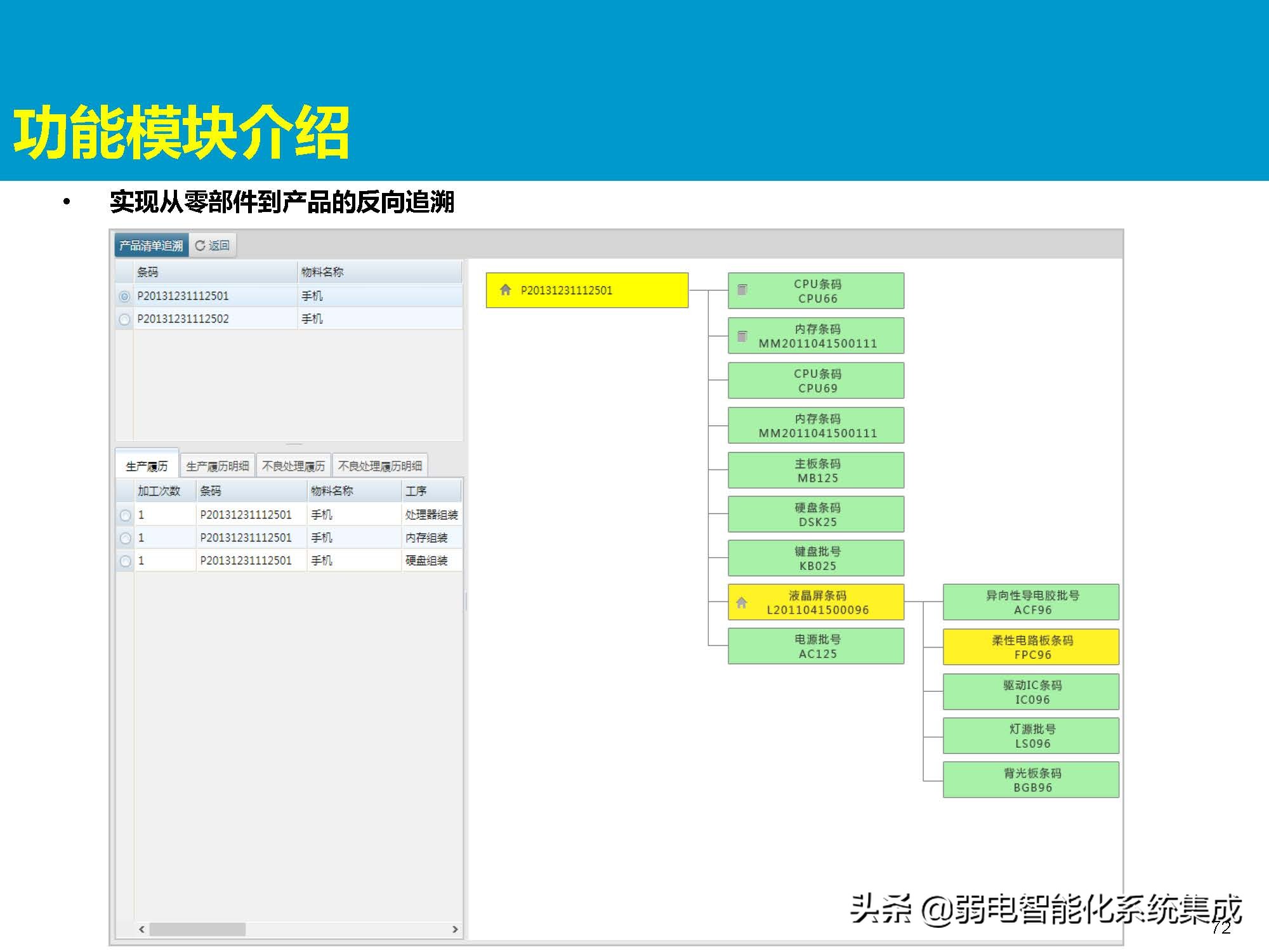 MES系统解决方案