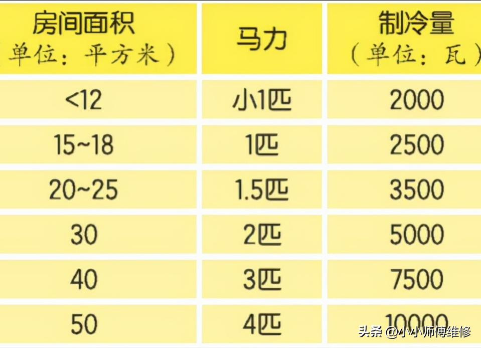 2021年高性价比空调推荐！空调参数怎么看？空调品牌如何选？