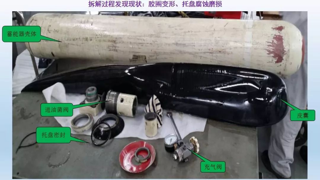 图文并茂，液压系统蓄能器作用及维护