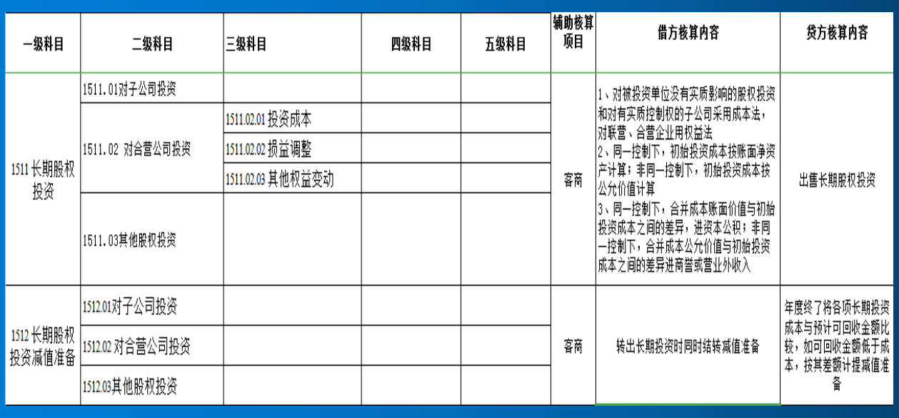 建筑业老会计的建议：建筑企业施工项目的账务核算全流程，照着做