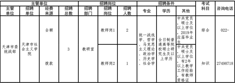 王稳庄开发区最新招聘（最新招聘）