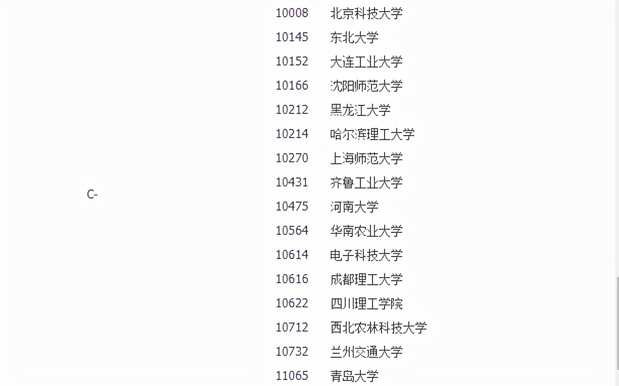 化工专业考研择校指南！满满都是干货