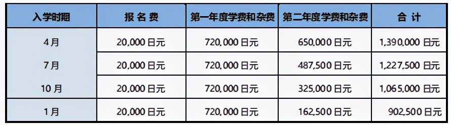 日本留学计划书,日本留学计划书范文