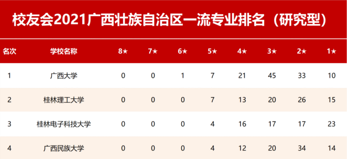 坐拥“网红餐厅”、“广西之最”博物馆！又一所高校“火爆”出圈