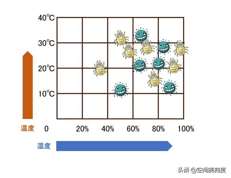 下雨天可以使用空调吗（雨天空调这样开节能对身体也好）